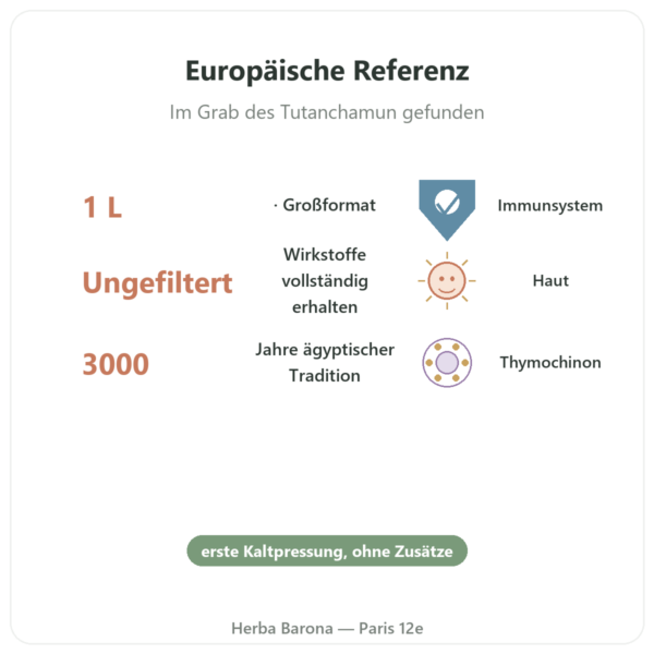 Schwarzkümmelöl Unfiltriert 1 L – Krauterland Vorteile und Fakten Paris Herba Barona