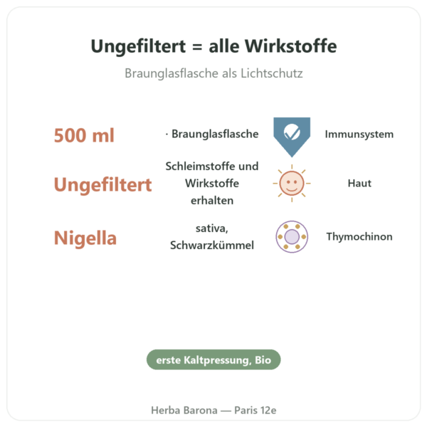 Schwarzkümmelöl Unfiltriert Bio – 500 ml – Krauterland Vorteile und Fakten Paris Herba Barona