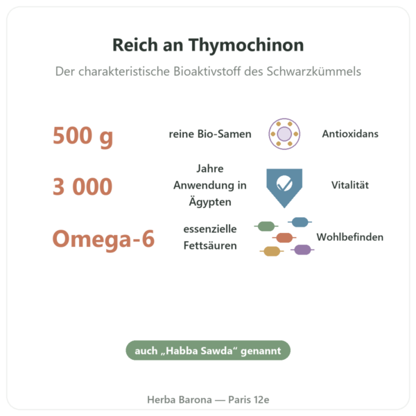 Schwarzkümmelsamen Bio – Kräuterland – 500 g Vorteile und Fakten Paris Herba Barona