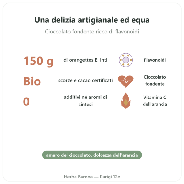 Scorzette d'Arancia Bio al Cioccolato Fondente – Saldac El Inti – 150 g benefici e dati chiave Paris Herba Barona