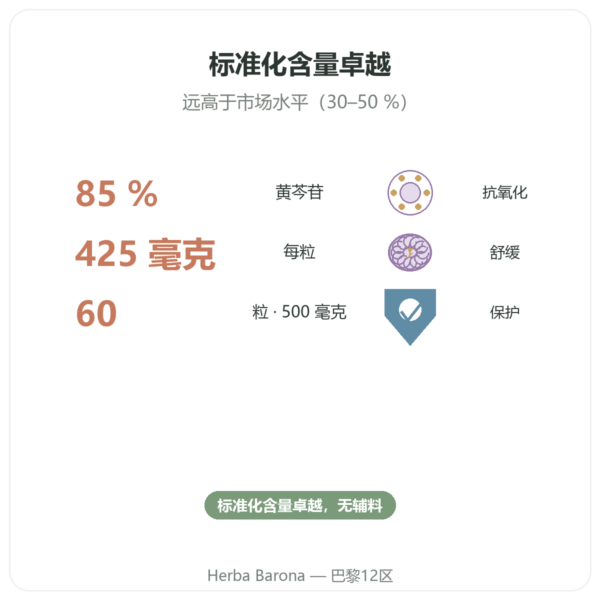黄芩 Scutellaria Baicalensis 500mg – Dynveo – 60粒 功效与数据 Paris Herba Barona