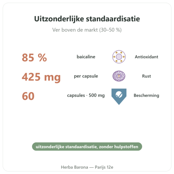 Scutellaria Baicalensis Dynveo 500 mg 60 capsules voordelen en kerngegevens Paris Herba Barona