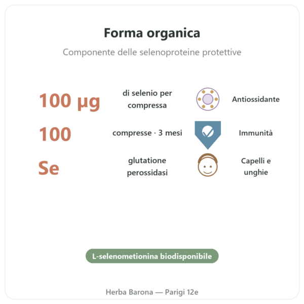 Selenio 100 µg – NOW Foods – 100 Compresse benefici e dati chiave Paris Herba Barona