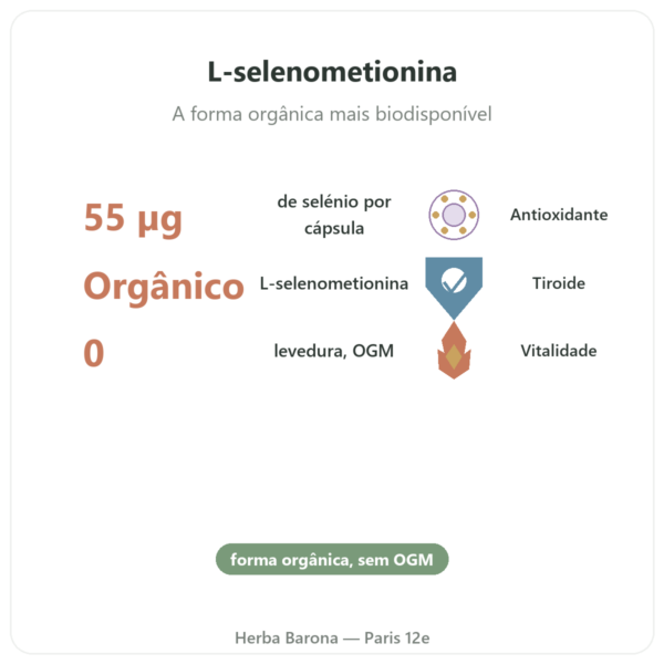 Selénio – Dynveo – 60 cápsulas benefícios e dados principais Paris Herba Barona
