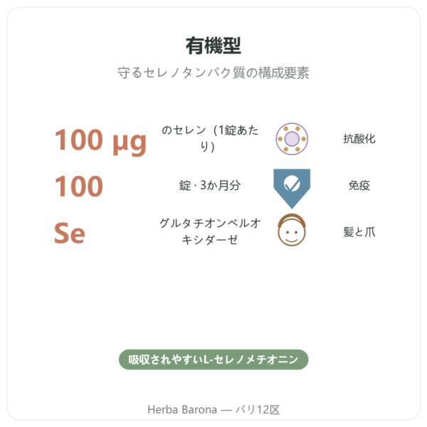 セレン 100 µg – NOW Foods – 100タブレット benefits and key facts Paris Herba Barona