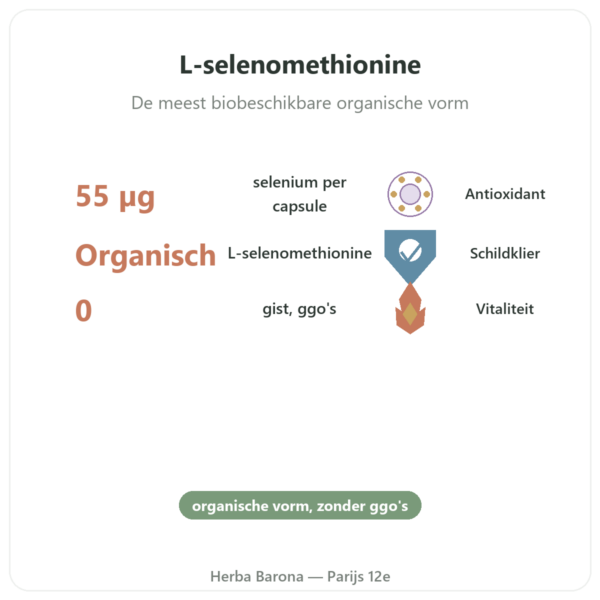 Selenium – Dynveo – 60 capsules voordelen en kerngegevens Paris Herba Barona