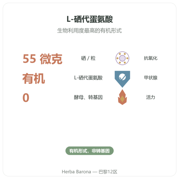 硒 – Dynveo – 60 粒胶囊 功效与数据 Paris Herba Barona