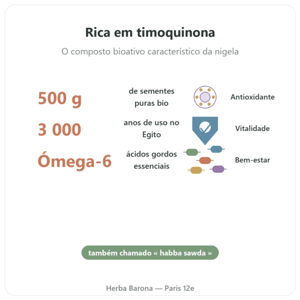 Sementes de Nigela Bio – Kräuterland – 500 g benefícios e dados principais Paris Herba Barona