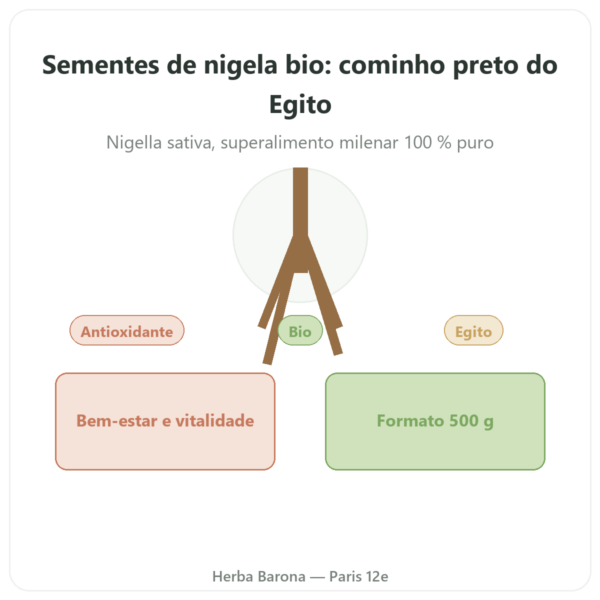 Sementes de Nigela Bio – Kräuterland – 500 g apresentação Paris Herba Barona