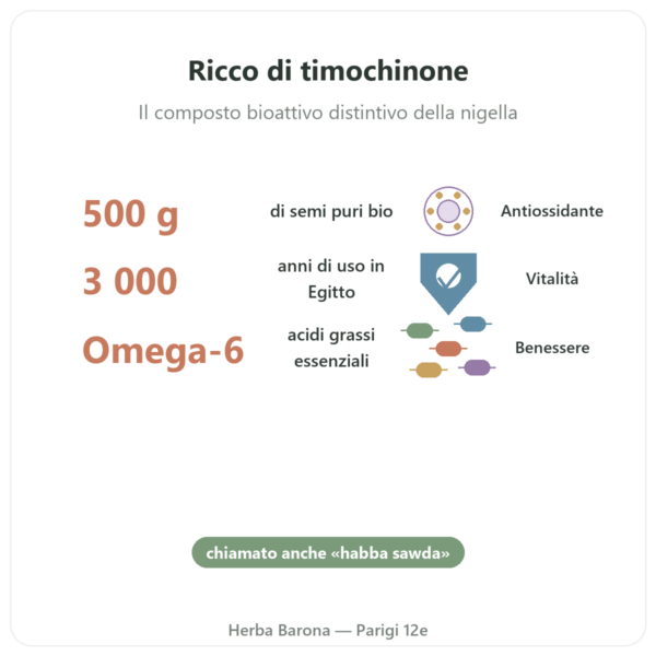 Semi di Nigella Bio – Kräuterland – 500 g benefici e dati chiave Paris Herba Barona