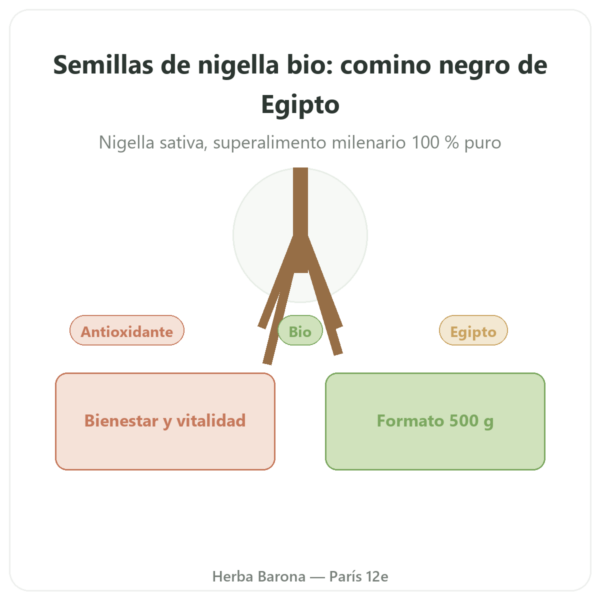 Semillas de Comino Negro Bio – Kräuterland – 500 g presentación Paris Herba Barona