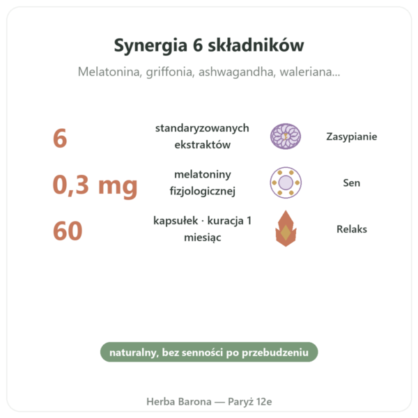 SEN 6 – Dynveo – Zasypianie i regenerujący sen – 60 kapsułek korzyści i najważniejsze fakty Paris Herba Barona
