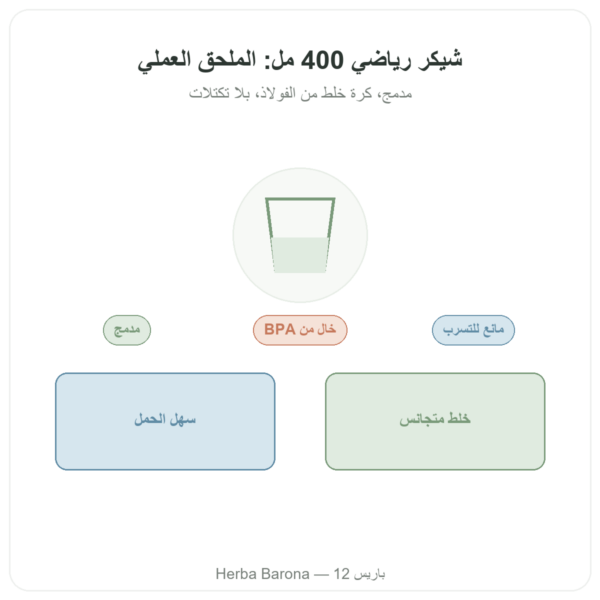 شيكر رياضي 400 مل Novoma عرض المنتج Paris Herba Barona