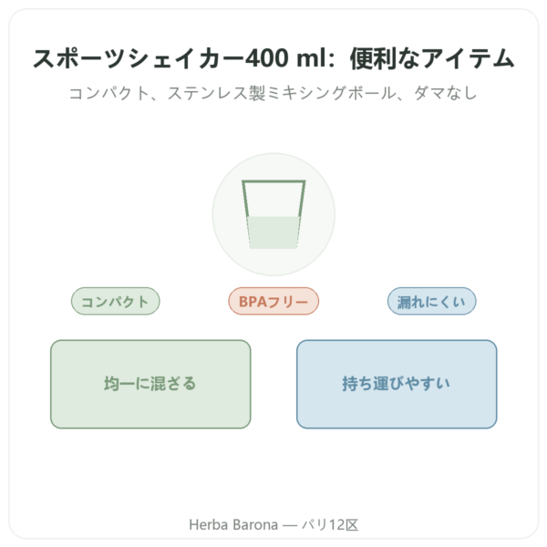 Novoma スポーツシェイカー 400 ml presentation Paris Herba Barona