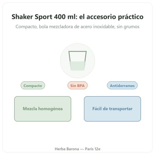 Shaker Sport 400 ml – Novoma presentación Paris Herba Barona