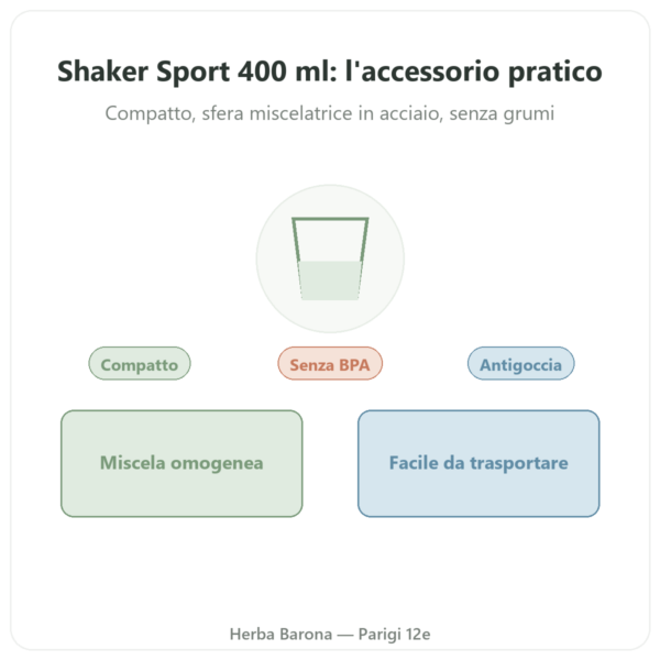 Shaker Sport 400 ml Novoma presentazione Paris Herba Barona