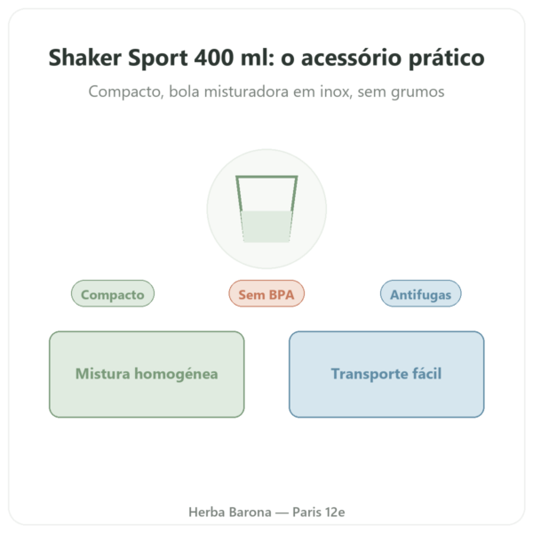 Shaker Sport 400ml Novoma apresentação Paris Herba Barona