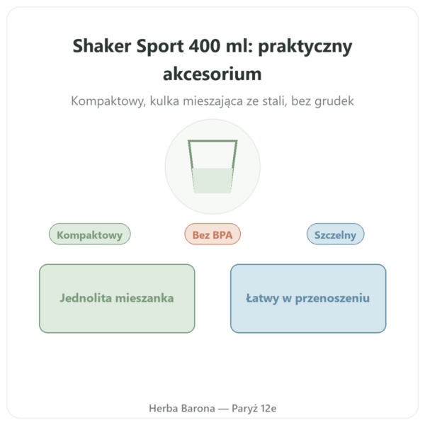 Shaker Sportowy 400 ml Novoma prezentacja Paris Herba Barona