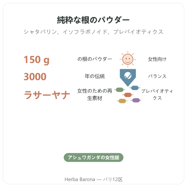 シャタバリ パウダー – Ayur-vana – 150 g benefits and key facts Paris Herba Barona