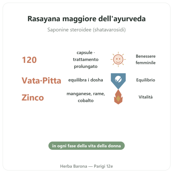 Shatavari Bio – Ayur-vana – 120 capsule benefici e dati chiave Paris Herba Barona