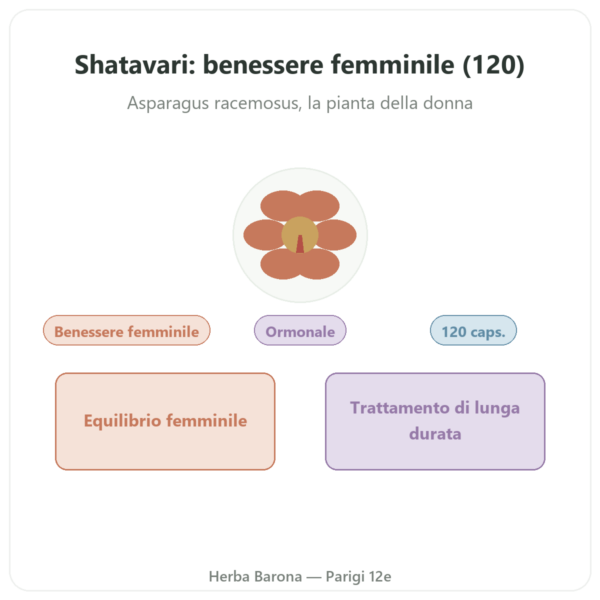 Shatavari Bio – Ayur-vana – 120 capsule presentazione Paris Herba Barona
