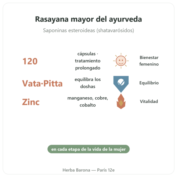 Shatavari Bio – Ayur-vana – 120 Cápsulas beneficios y datos clave Paris Herba Barona