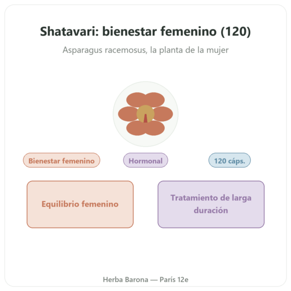 Shatavari Bio – Ayur-vana – 120 Cápsulas presentación Paris Herba Barona