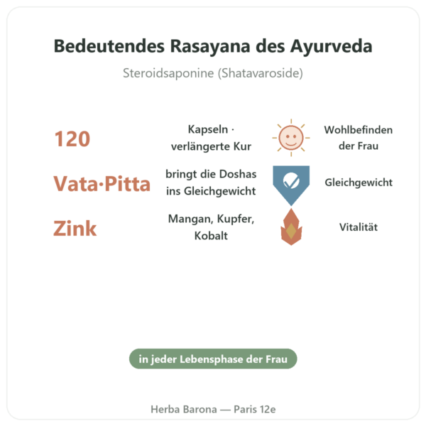 Shatavari Bio – Ayur-vana – 120 Kapseln Vorteile und Fakten Paris Herba Barona