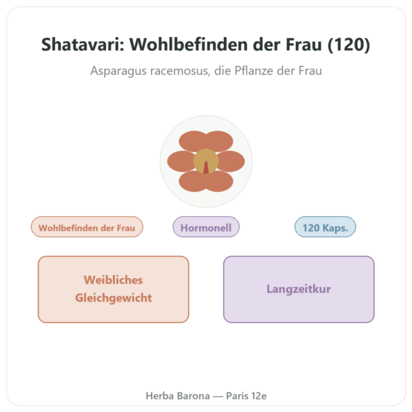 Shatavari Bio – Ayur-vana – 120 Kapseln Vorstellung Paris Herba Barona