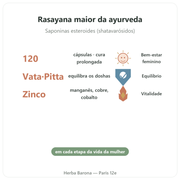 Shatavari Bio – Ayur-vana – 120 cápsulas benefícios e dados principais Paris Herba Barona