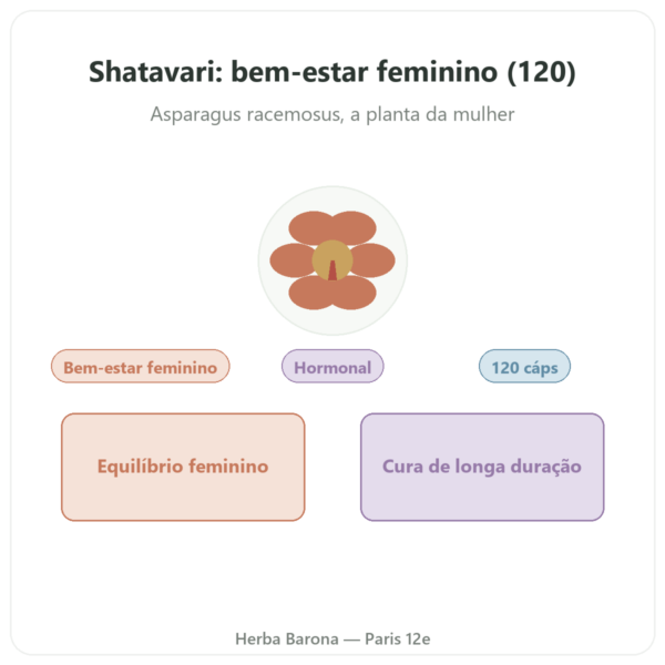Shatavari Bio – Ayur-vana – 120 cápsulas apresentação Paris Herba Barona