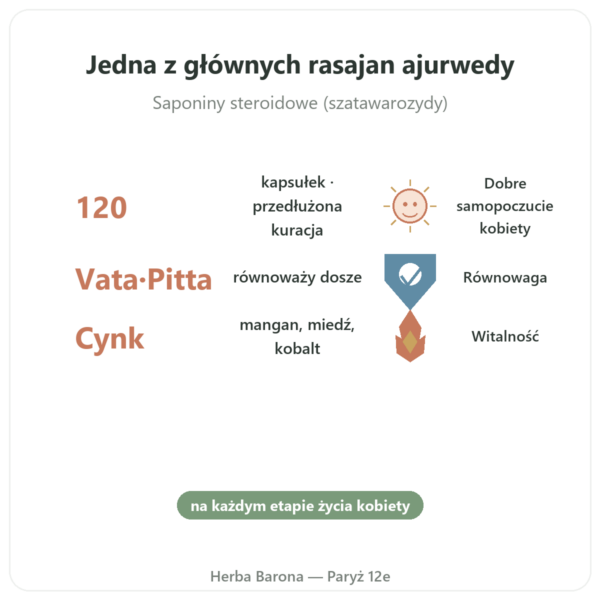 Shatavari Bio – Ayur-vana – 120 kapsułek w Paryżu korzyści i najważniejsze fakty Paris Herba Barona
