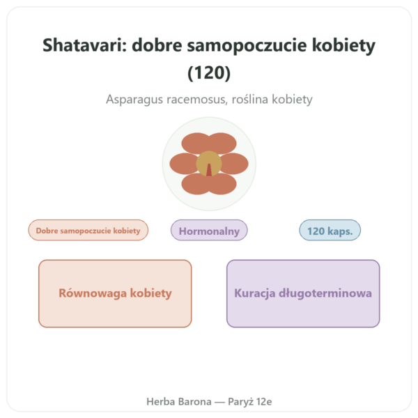 Shatavari Bio – Ayur-vana – 120 kapsułek w Paryżu prezentacja Paris Herba Barona