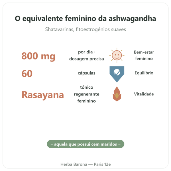 Shatavari Bio – Ayur-vana – 60 cápsulas benefícios e dados principais Paris Herba Barona