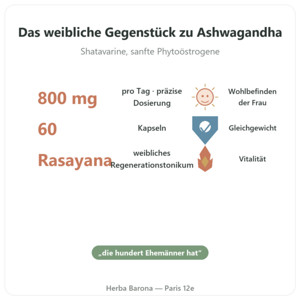 Shatavari Bio – Ayur-vana – 60 Kapseln Vorteile und Fakten Paris Herba Barona