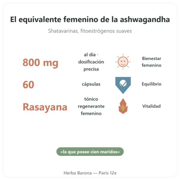 Shatavari Bio – Ayur-vana – 60 Cápsulas beneficios y datos clave Paris Herba Barona