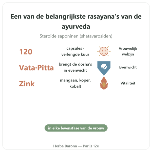 Shatavari Bio – Ayur-vana – 120 capsules voordelen en kerngegevens Paris Herba Barona