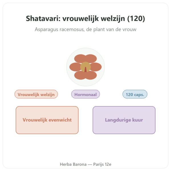 Shatavari Bio – Ayur-vana – 120 capsules presentatie Paris Herba Barona