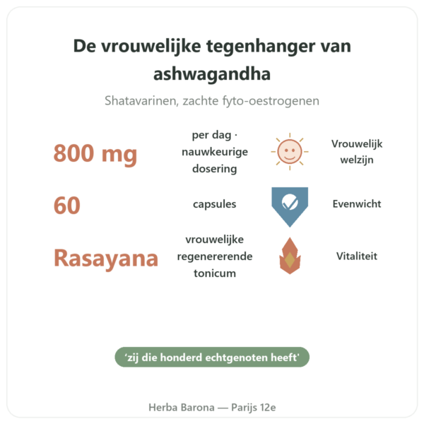 Shatavari Bio – Ayur-vana – 60 capsules voordelen en kerngegevens Paris Herba Barona