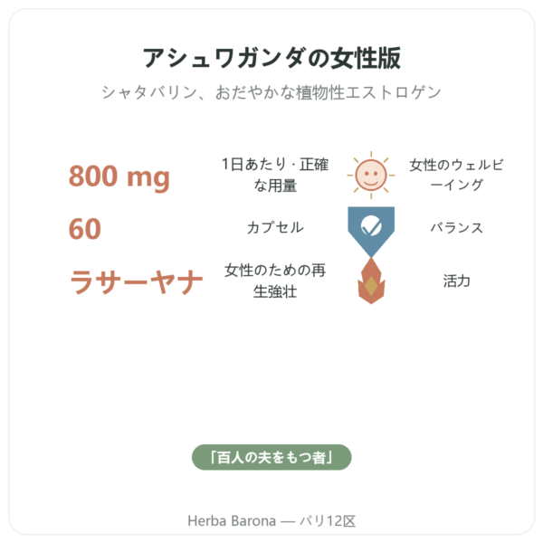 シャタバリ ビオ – Ayur-vana – 60カプセル benefits and key facts Paris Herba Barona
