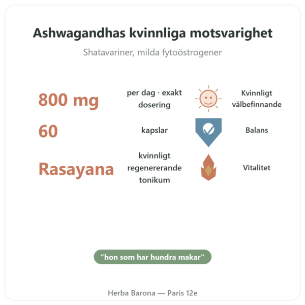 Shatavari Bio – Ayur-vana – 60 kapslar fördelar och nyckelfakta Paris Herba Barona