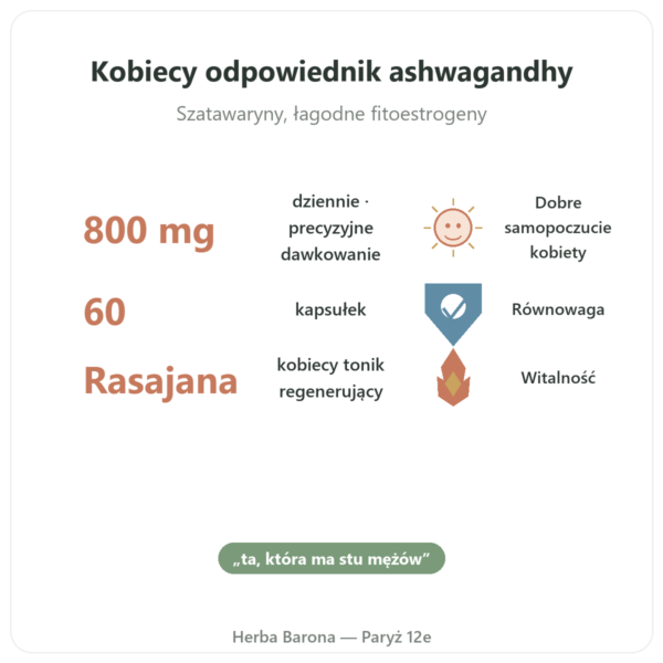 Shatavari Bio – Ayur-vana – 60 kapsułek korzyści i najważniejsze fakty Paris Herba Barona
