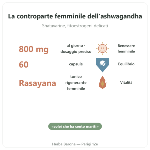 Shatavari Bio – Ayur-vana – 60 capsule benefici e dati chiave Paris Herba Barona