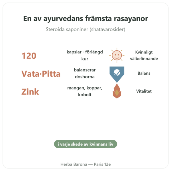 Shatavari Ekologisk – Ayur-vana – 120 kapslar fördelar och nyckelfakta Paris Herba Barona