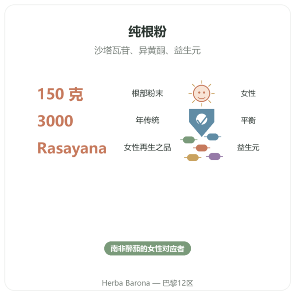 印度天门冬(Shatavari)粉 – Ayur-vana – 150 克 功效与数据 Paris Herba Barona