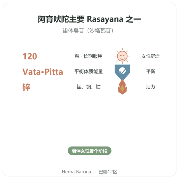 有机 Shatavari(天门冬)– Ayur-vana – 120 粒胶囊 功效与数据 Paris Herba Barona