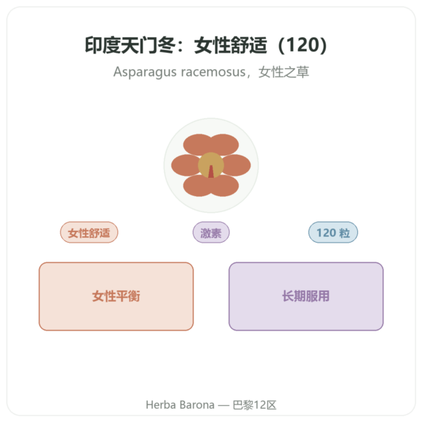 有机 Shatavari(天门冬)– Ayur-vana – 120 粒胶囊 产品展示 Paris Herba Barona