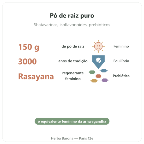Shatavari em pó – Ayur-vana – 150 g benefícios e dados principais Paris Herba Barona