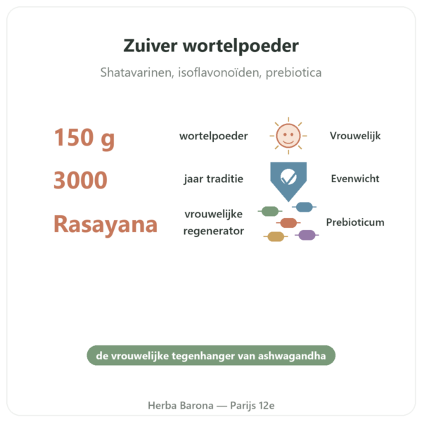 Shatavari Poeder Ayur-vana 150 g voordelen en kerngegevens Paris Herba Barona