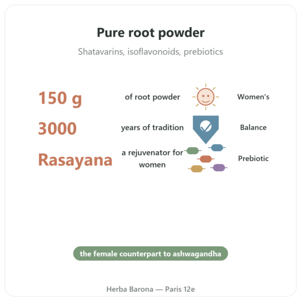 Shatavari Powder – Ayur-vana – 150g benefits and key facts Paris Herba Barona